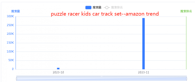 Puzzle racer