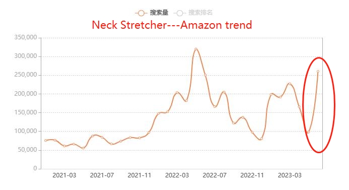 Heated Neck Stretcher