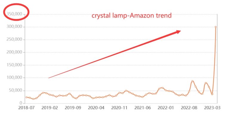 Crystal lamp