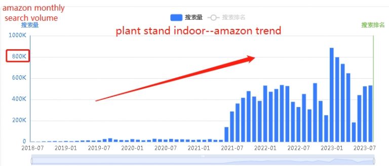 plant stand indoor