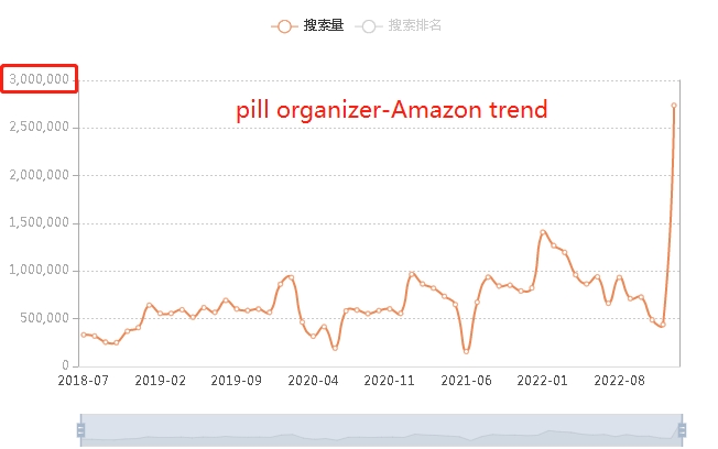 Pill Organizer