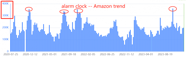 Digital Alarm Clock