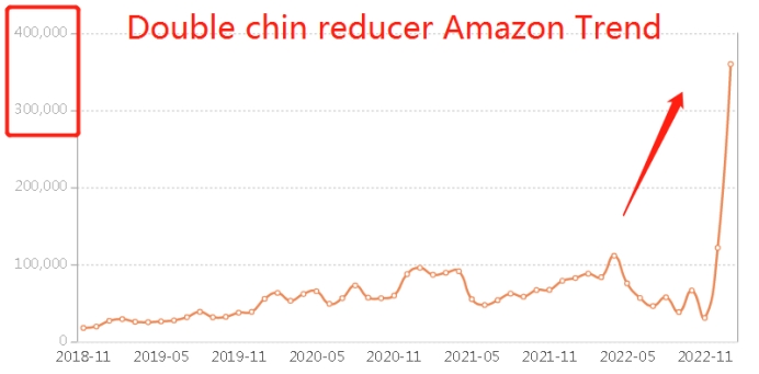 Double Chin Reducer