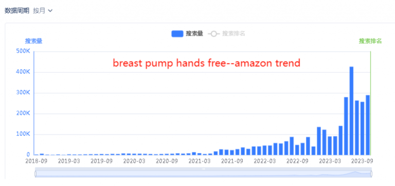 Breast Pump Hands Free