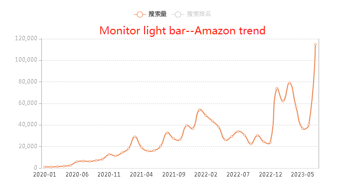 Monitor Light Bar with RGB Backlight