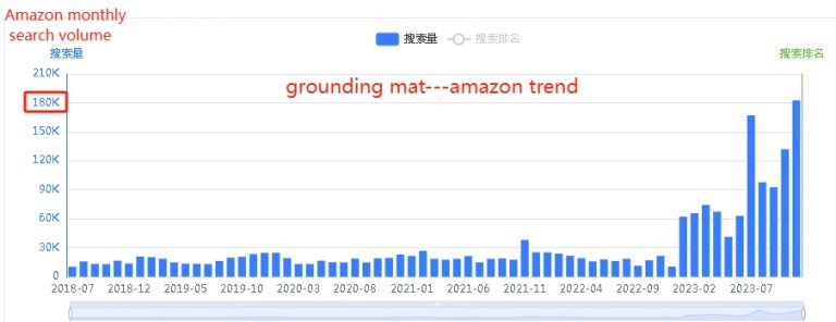 Grounding Mat