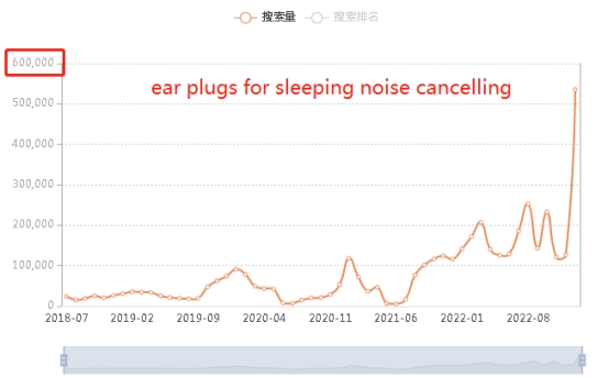 Ear Plugs for Sleeping Noise Cancelling