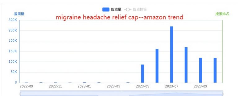 Migraine Headache Relief Cap
