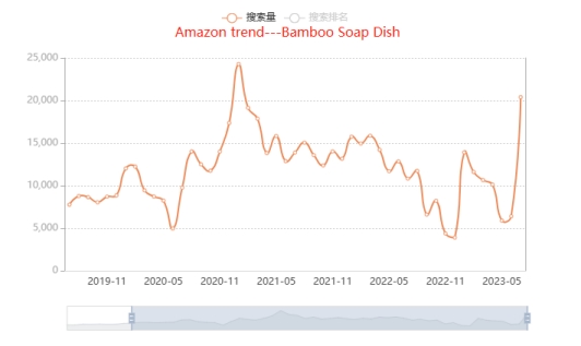 Bamboo Soap Dish