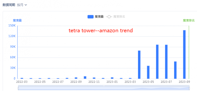 Tetra Tower