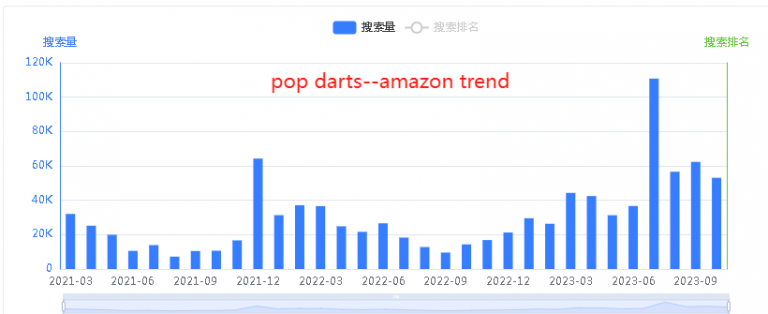 Pop Darts