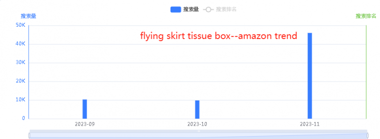 Flying Skirt Tissue Box