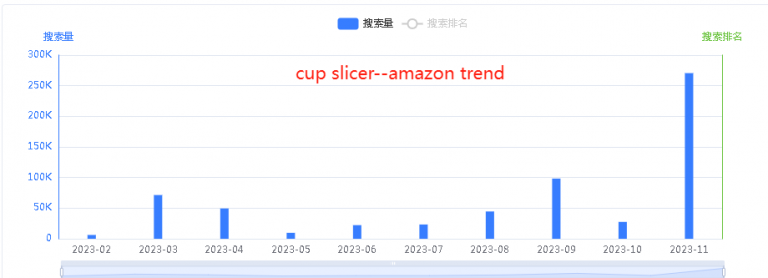 Cup Slicer