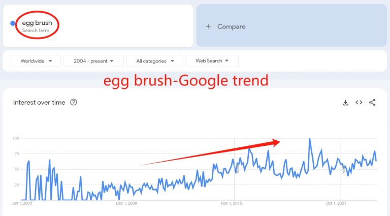 Egg Brush