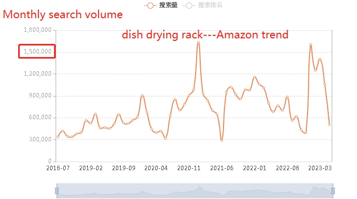 dish drying rack