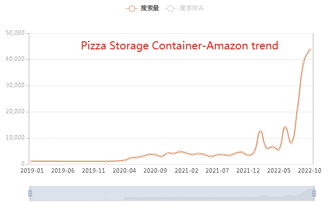 pizza storage container