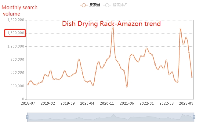 Dish drying rack 