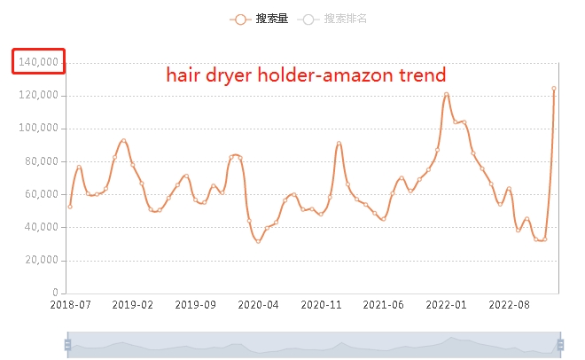Hair Dryer Holder
