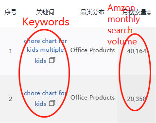 Chore Chart for Kids