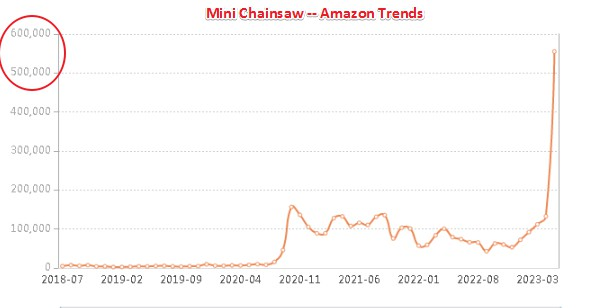 Mini chainsaw