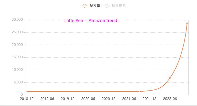 Latte Pen