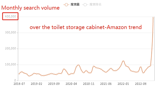 over the toilet storage cabinet