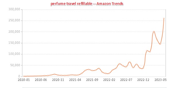 Perfume Travel Refillable
