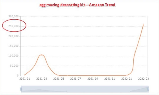 egg mazing decorating kit