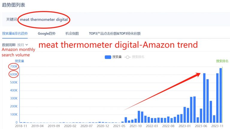 Meat Thermometer Digital