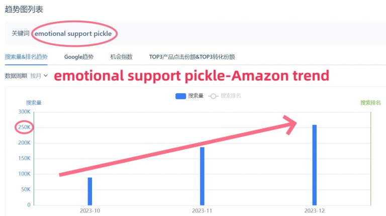 Emotional Support Pickle