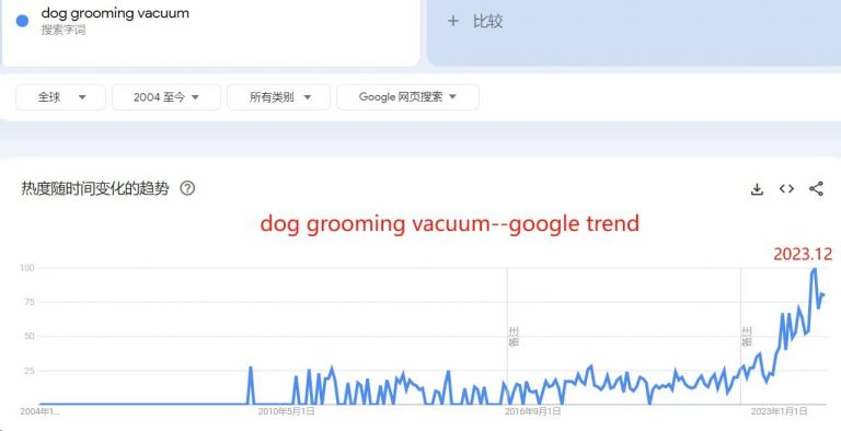 Pet Grooming Vacuum