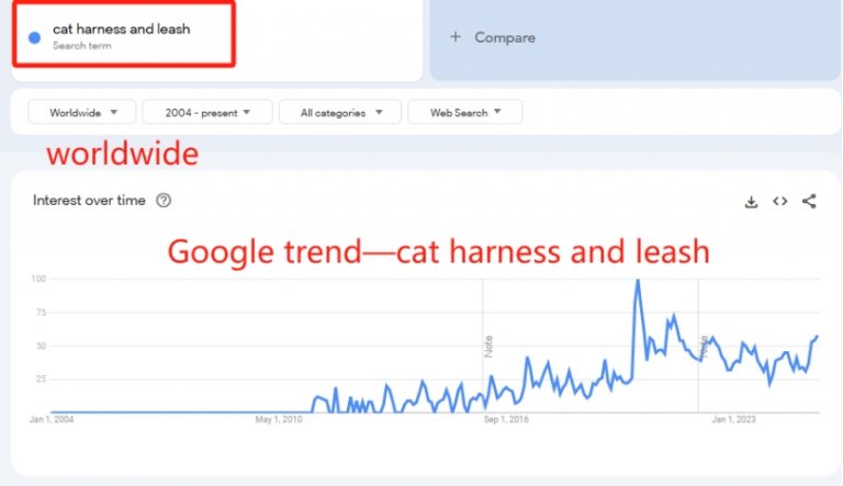 Cat Harness and Leash
