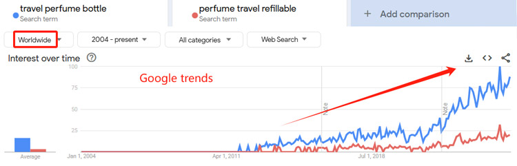 Small Bottle, Big Luxury – 2025 Popular Travel Perfume Bottles