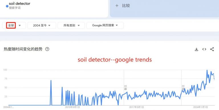 Soil sensor/Soil detector