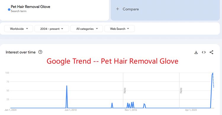 Best Seller Pet Hair Removal Glove