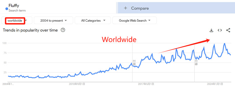 Fluffy Clocks-Soft Style, Sharp Time