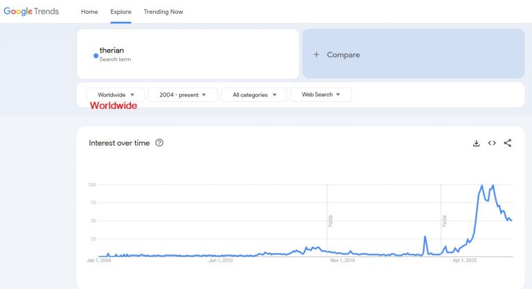 Therian – Fluffy Fur Fox Tail