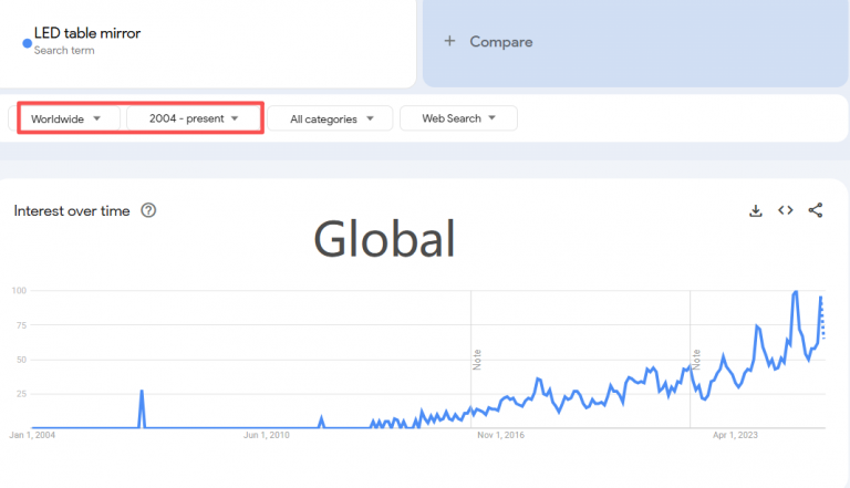 LED 360° Make Up Mirror