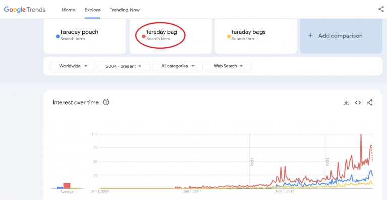 Faraday Bag – 5pcs – BLACK