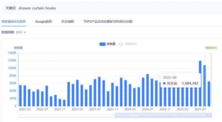 Shower Curtain Hooks