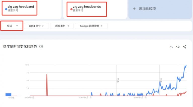 Zig Zag Headband(s)