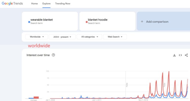 Wearable Blanket – Blanket Hoodie