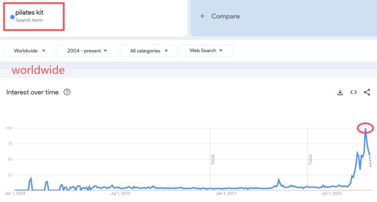 Pilates Equipment Kit