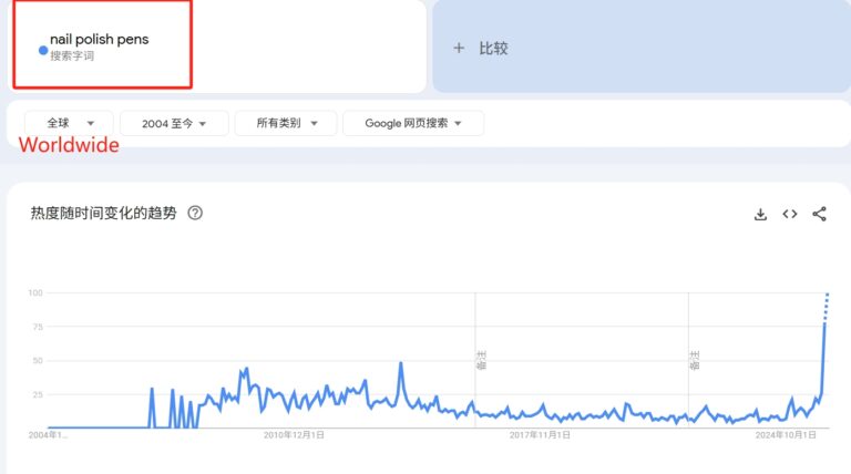 Nail Polish Pens – Draw, Dry, Done!