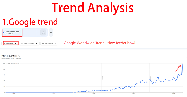 Slow Feeder Bowl–PS0219