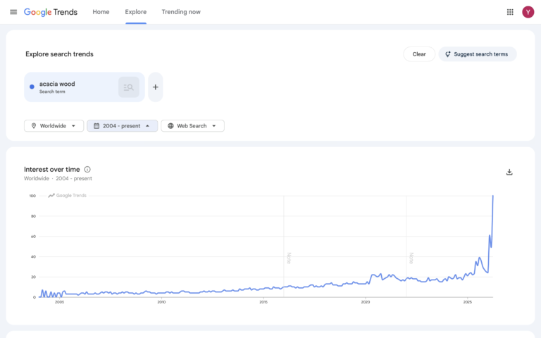 On-Trend Acacia Wood Kitchenware – Premium & Customizable