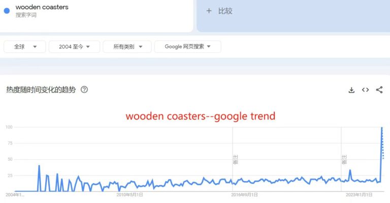  Custom Wooden Coaster – BA0158