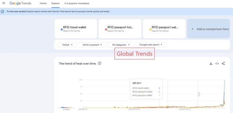RFID Passport Holder – Hot trending product
