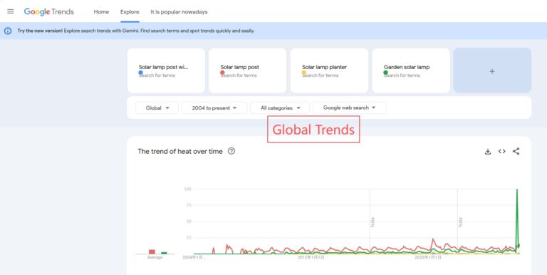 Solar lamp post with planter – Hot trending product