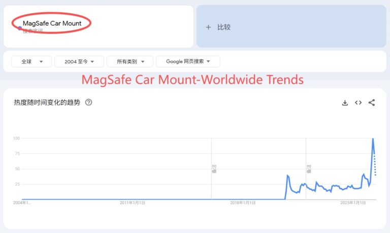 MagSafe Car Mount